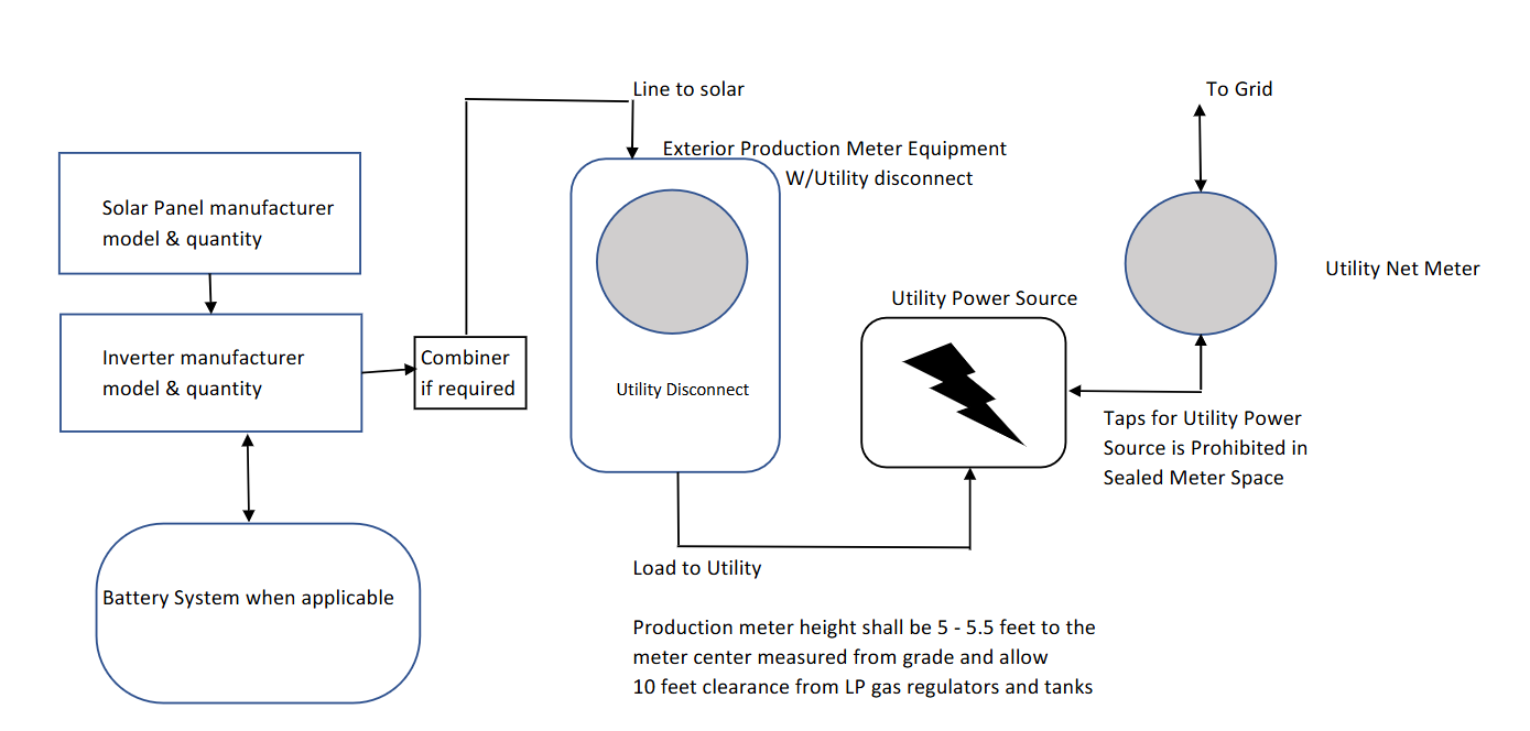 One Line Example Drawing