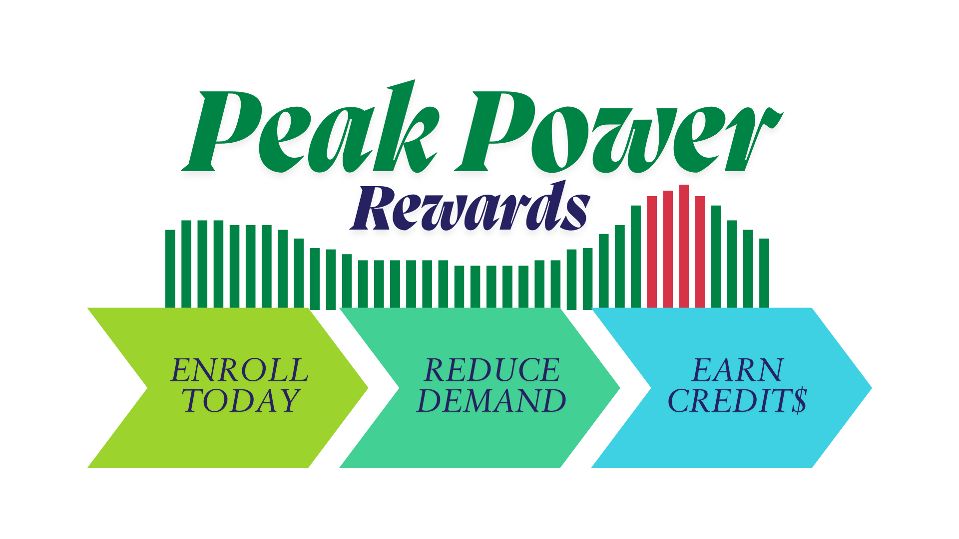 Peak Power Rewards 2