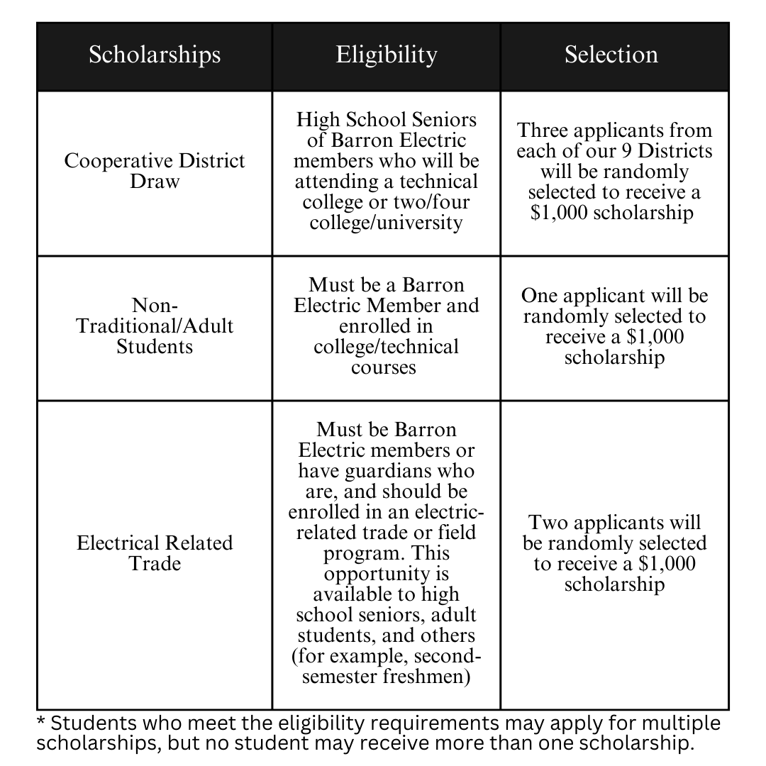 Scholarship Eligibility