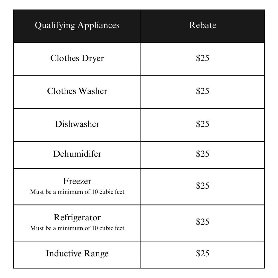 Appliance Rebate Criteria