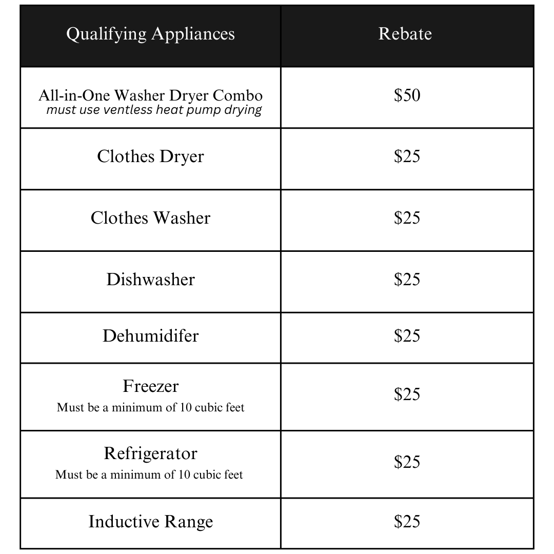 Appliance Rebate Criteria