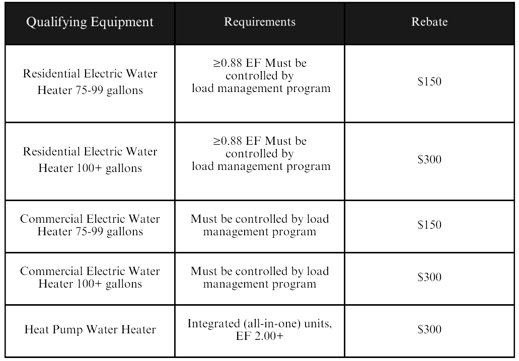 Water Heater eligibility