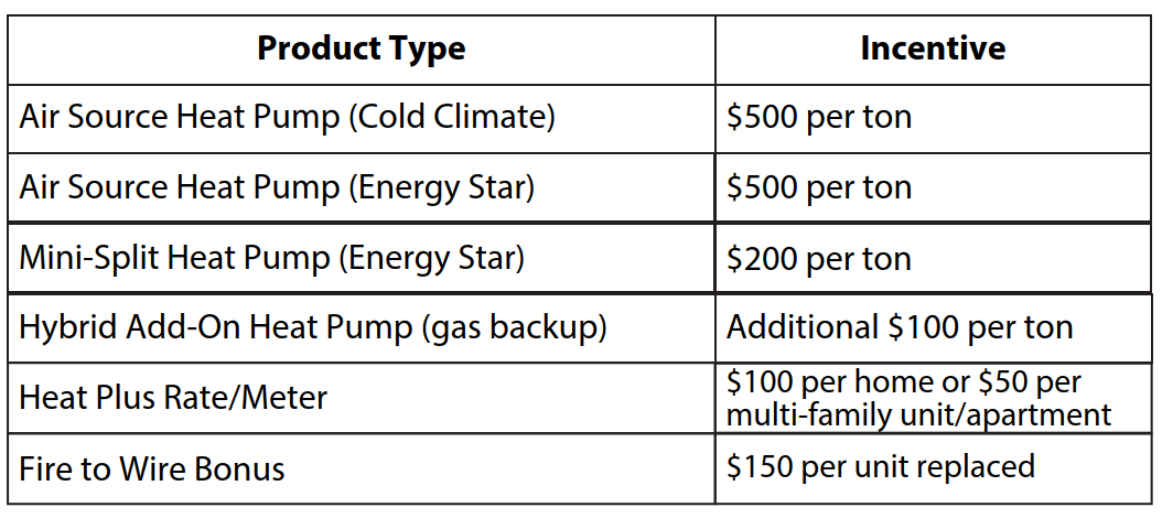 Air Source Heat Pump Rebates