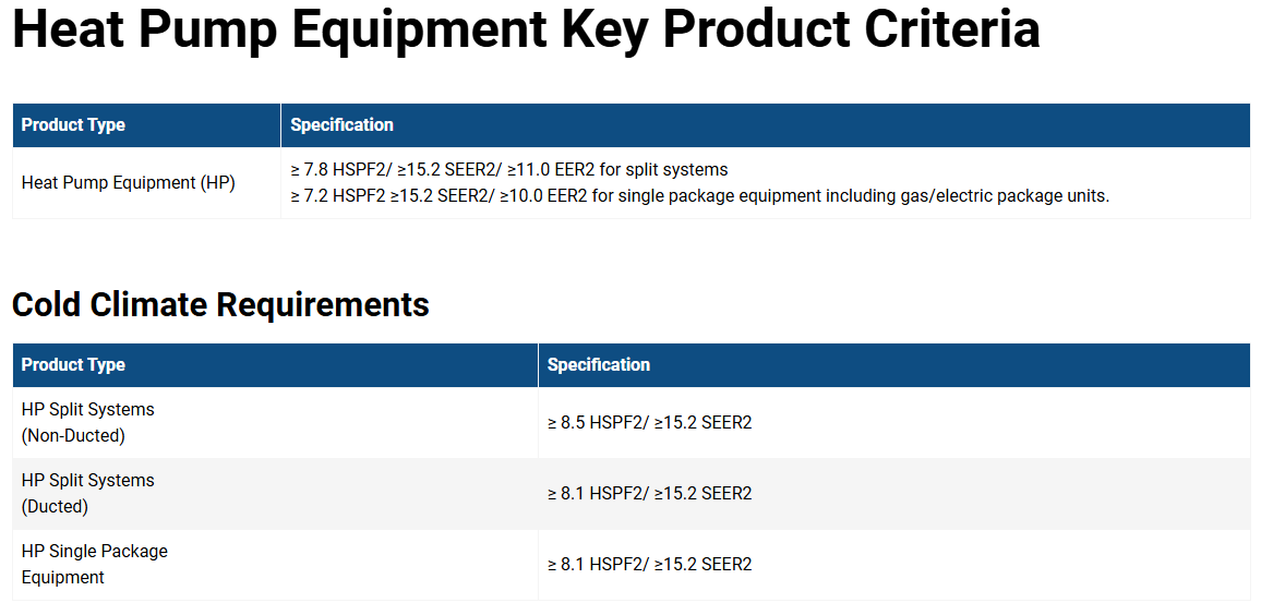 Energy Star Criteria