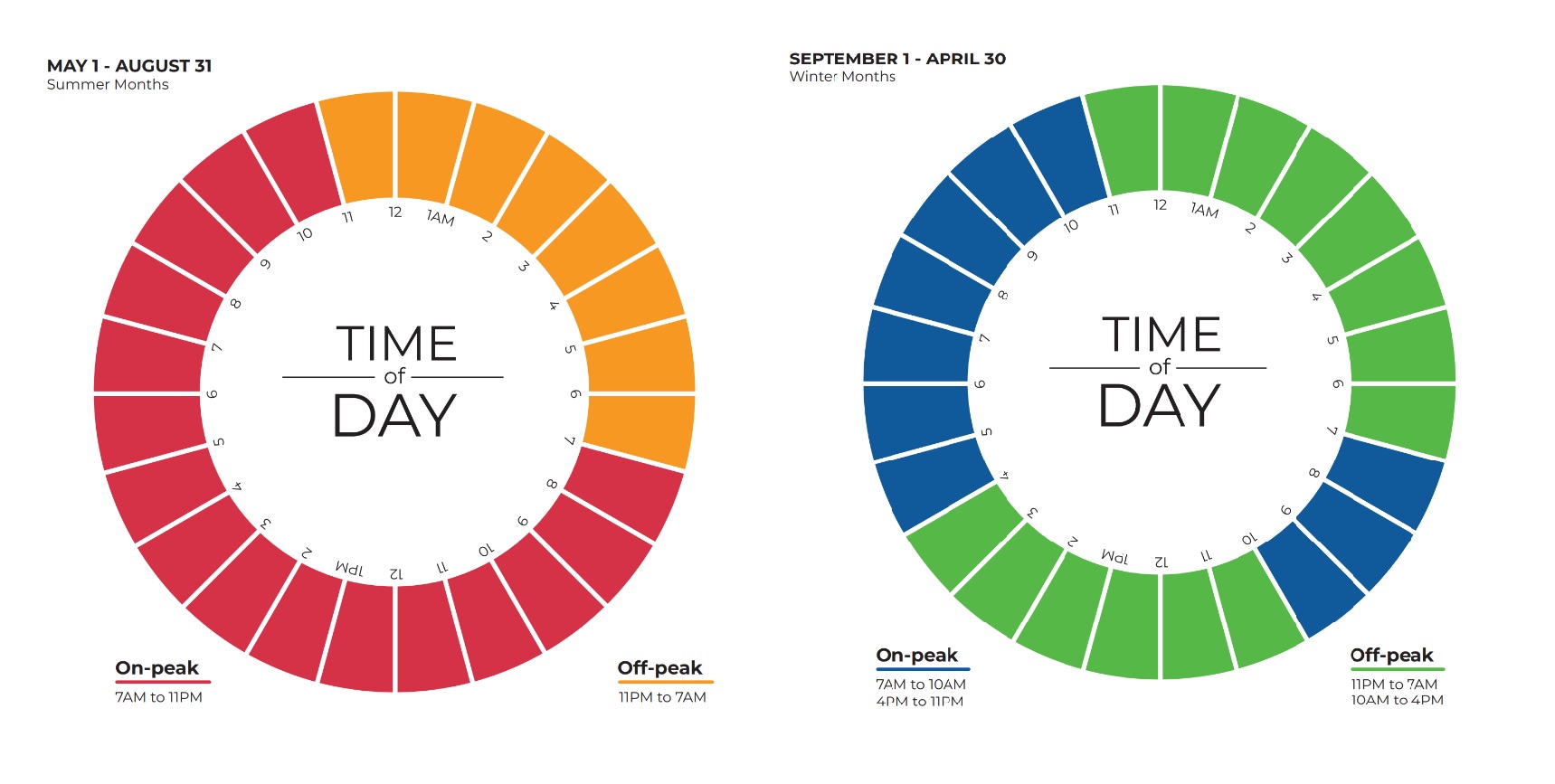 Time of Day hours infographic